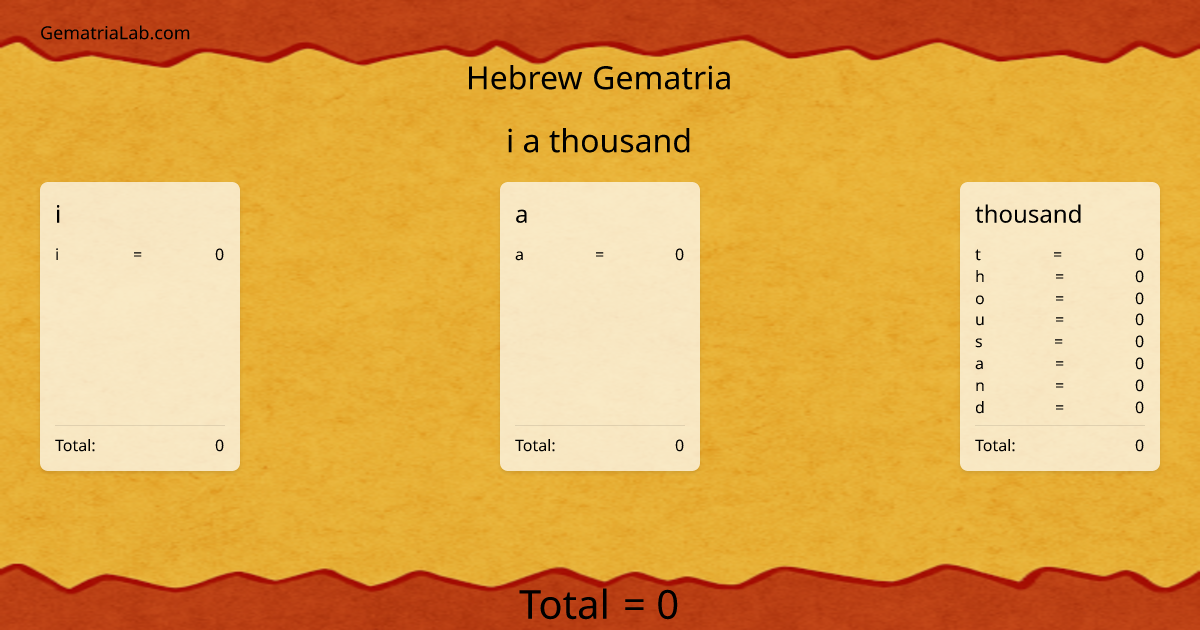 i a thousand in hebrew Gematria